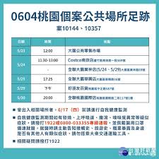 Search for text in url. æ¡ƒå¸‚æ–°å¢ž11ä¾‹ç¢ºè¨ºè¶³è·¡ä»¥å‚³çµ±å¸‚å ´ å¤§è³£å ´ è¶…å¸‚å±…å¤š å°ç£å¥½æ–°èžtaiwanhot Net