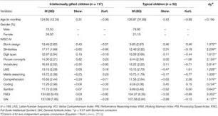 frontiers short forms of wechsler scales assessing the