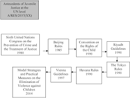 Https Unafei Or Jp Publications Pdf Rs No104 No104 7 Ve Bologna 3 Pdf