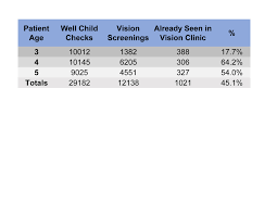 Image result for Instrument-Based Vision Screening