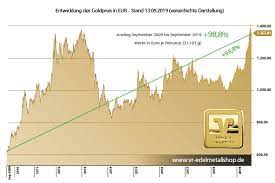 Der kauf von gold ist vertrauenssache. Gold Kaufen Geschenke Und Wertanlagen Vom Profi Vor Ort