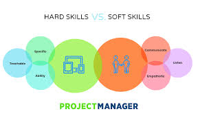 Hard Skills Vs Soft Skills Understanding The Benefits Of Both