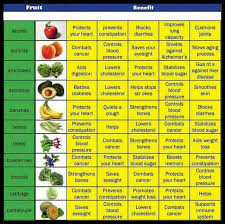 67 qualified diet chart of arnold schwarzenegger