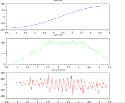 Given Position Measurements How To Estimate Velocity And Acceleration Signal Processing Stack Exchange