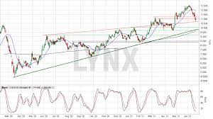 Deutsche bank aktuelle analyse deutsche. Deutsche Bank Aktie á… Kurs Chart News Analysen Prognosen Lynx