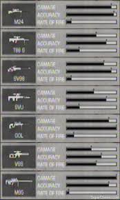 Can fire faster than any other assault rifles in the game.8000 assault points are needed to unlock it. Recon Class Battlefield Bad Company 2 Guide And Walkthrough