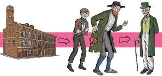 Summary of Oliver Twist - Twinkl Homework Help