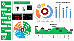 How To Create Interactive Excel Dashboard For Excel Data Analysis Data Visualization Dashboard Examples Data Analysis