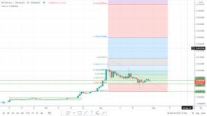 It might concentrate on some developments and its price might rise. Ssbvjmwdcr8kem
