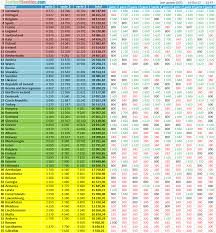 Ora para este crescimento contribuiu decisivamente a participação do. National Ranking Uefa 2017 Footballseeding Com