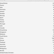 Malaysia is brimming with fashion talents, be it renowned designers who have made their mark amongst the global fashion elites or fresh young blood trying to get their name out in the region. Pdf Consumption Of Fast Fashion In Japan Local Brands And Global Environment