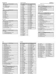 Guru boleh memuat turun borang maklumat murid ini dengan mudah dan efisien dengan menggunakan apdm. Lampiran A Borang Maklumat Murid 1 Docx