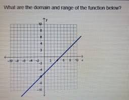 What Are The Domain And Range Of The Function Below A Domain 5 Range 5 B Domain Brainly Com