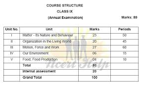 Check spelling or type a new query. Cbse Syllabus For Class 9 Science Ncert Pdf 9th 2020 2021