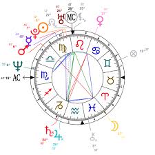 A Virtuous Virgo Tom Ford Astrology Analysis