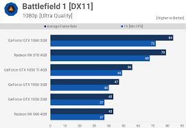 Check spelling or type a new query. Sale Online Info For Good Service Geforce 940mx Vs Gtx 1050 Animatiere Com