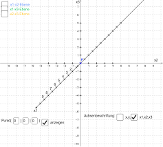 Translate texts with the world's best machine translation technology, developed by the creators of linguee. 1 2 Untersuchungen In Einem Koordinatensystem Geogebra