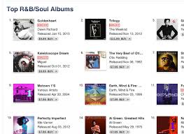 Chart Listings Dawn Richard Hits 1 On Itunes R B Soul