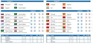 Lade dir die excel kassenbuch vorlage kostenlos herunter und vermerke deine einnahmen und ausgaben in der. Excel Wm Tippspiel 2018