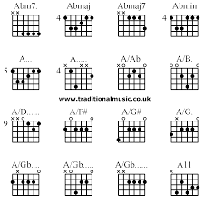 Advanced Guitar Chords Abm7 Abmaj Abmaj7 Abmin A A