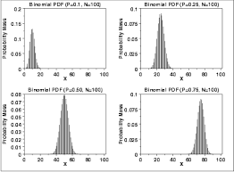 1 3 6 6 18 binomial distribution