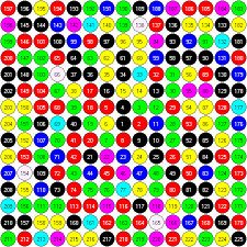 Colours Of Numbers