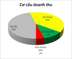 BÁO CÁO THƯỜNG NIÊN NĂM 2019