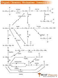 Mcat Organic Chemistry Mechanisms Summary 1 Http Www Goldstandard Mcat Com Org Organic Chemistry Organic Chemistry Mechanisms Organic Chemistry Reactions