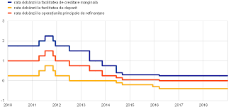 Descarcati gratuit cea mai buna. Raport Anual 2018