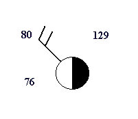Hopefully, your weather forecast goes better than this before computers were used for interpreting meteorological data, scientists had to take the data and create the weather interpretations. Symbols Maps Used To Analyze Weather Study Com