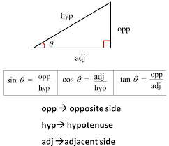 How To Solve Trigonometry Word Problems