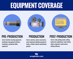 Like snowflakes, no two film budgets are alike. The Essential Guide To Film Production Insurance Wrapbook