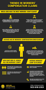 Trends In Workers Compensation Claims Compensation Claim Compensation Worker