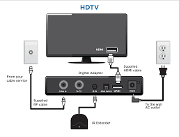 Here you will find remote codes for sharp tvs. Installing A Cisco Dta Spectrum Business Support