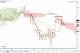 point and figure charts reg trading