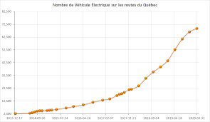 La moitié des voitures électriques immatriculées au québec sont des volt. Actualites Aveq Association Des Vehicules Electriques Du Quebec