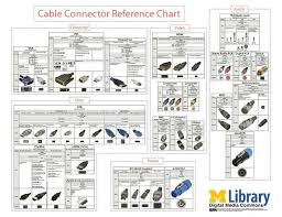 Image Result For Cable Connector Types In 2019 Cable Hdmi