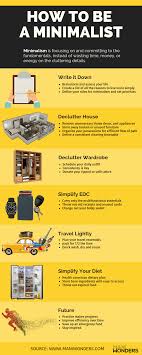 Learn how the focus of minimalism can improve your finances. Minimalist Lifestyle Infographics