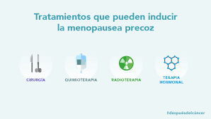 El Silencio De La Menopausia Precoz Despresdelcancer