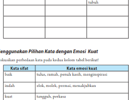 We did not find results for: Kunci Jawaban Bahasa Indonesia Kelas 7 Halaman 9 10 11 Bab 1 Ilmu Edukasi