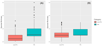 Scopri ricette, idee per la casa, consigli di stile e altre idee da provare. Biology Free Full Text Predicting Hotspots And Prioritizing Protected Areas For Endangered Primate Species In Indonesia Under Changing Climate Html