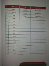 Tolong jawab soal kelas 10 kurikulum 2013 halaman 73 sampai 75. Kunci Jawaban Bahasa Inggris Kelas 8 Halaman 104 Memilih Soal