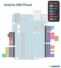 In this article, we will examine the official arduino platforms. Surprisefromseeed Giving Away A Raspberry Pi And Arduino Uno Pinout Card With Every Purchase From Seeed Bazaar Online Store Laptrinhx