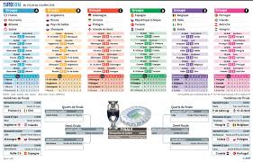 The similar sized economies of the united. Championnat D Espagne Calendrier Kalendaryo Hd