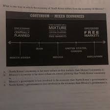 North korea was not what i expected. A Planned Economy Is One In Which The Government Brainly Best Image Of Economy