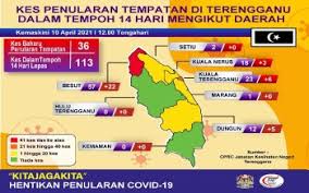 Dua lagi sekolah di daerah kuala nerus ditutup sementara bermula hari ini sehingga 11 oktober depan. Bernama Covid Rutin Mengeteh Punca Besut Bertukar Jadi Zon Merah