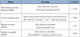 Predicting bank performance with financial forecasts: Pdf The Camel Rating System In Banking Supervision A Case Study Semantic Scholar