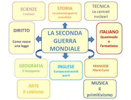 Pin Su A Tutto C E Rimedio