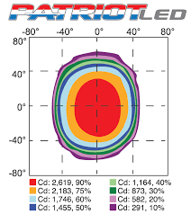 Check spelling or type a new query. Agromax Patriot Led Grow Light Htg Supply