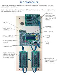 Remote Control Breaker Panel Web Enabled Control And Monitoring Capabilities